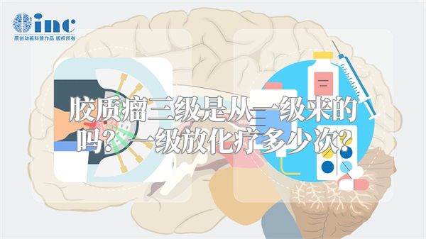 胶质瘤三级是从一级来的吗？一级放化疗多少次？