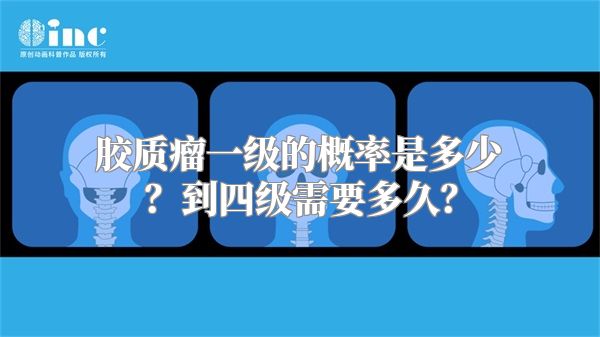 胶质瘤一级的概率是多少？到四级需要多久？