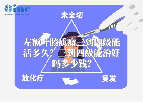 左额叶胶质瘤三到四级能活多久？三到四级能治好吗多少钱？