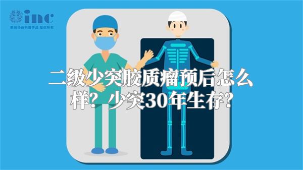 二级少突胶质瘤预后怎么样？少突30年生存？