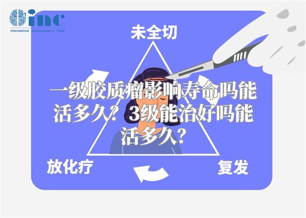 一级胶质瘤影响寿命吗能活多久？3级能治好吗能活多久？