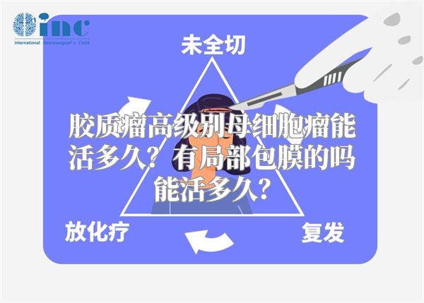 胶质瘤高级别母细胞瘤能活多久？有局部包膜的吗能活多久？