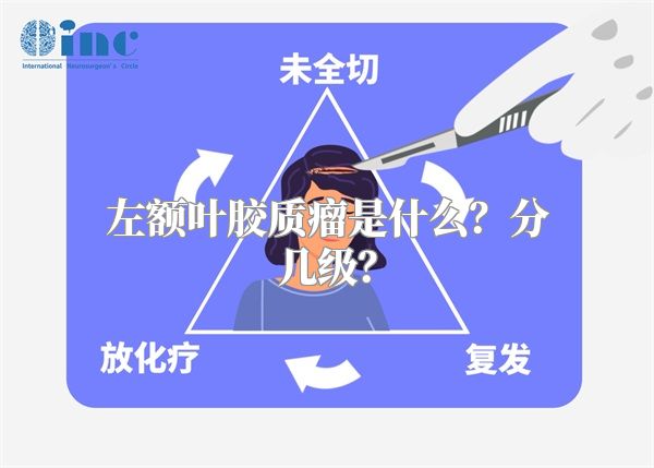 左额叶胶质瘤是什么？分几级？