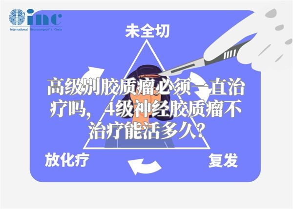 高级别胶质瘤必须一直治疗吗，4级神经胶质瘤不治疗能活多久？