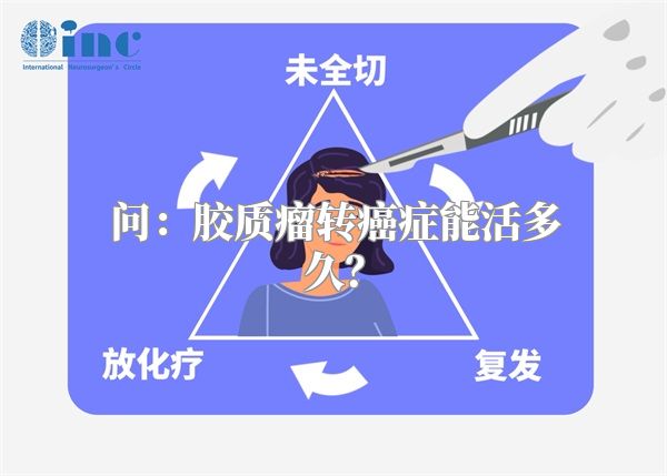 问：胶质瘤转癌症能活多久？