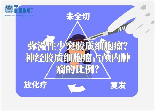 弥漫性少突胶质细胞瘤？神经胶质细胞瘤占颅内肿瘤的比例？