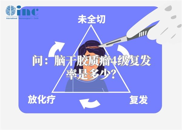 问：脑干胶质瘤4级复发率是多少？