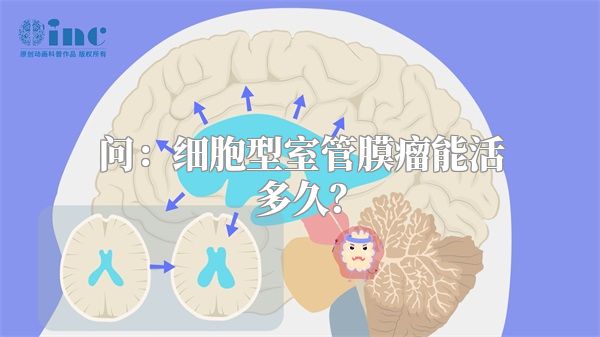 问：细胞型室管膜瘤能活多久？