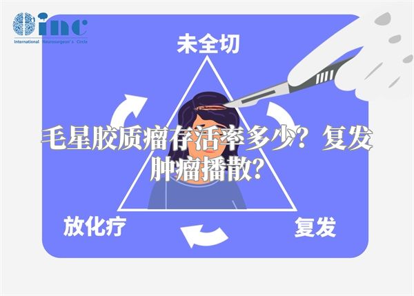 毛星胶质瘤存活率多少？复发肿瘤播散？