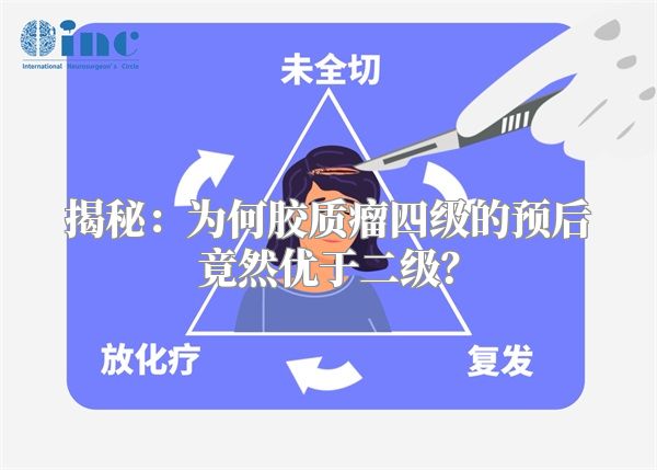 揭秘：为何胶质瘤四级的预后竟然优于二级？