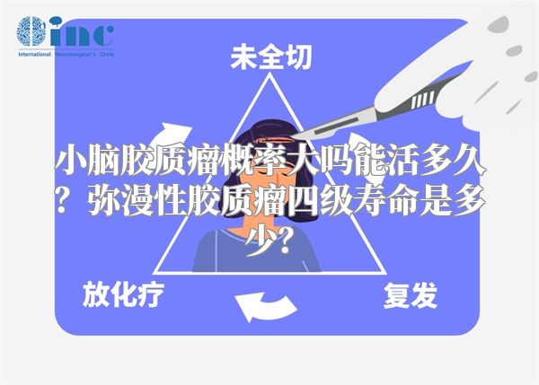 小脑胶质瘤概率大吗能活多久？弥漫性胶质瘤四级寿命是多少？