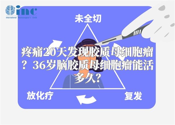 疼痛20天发现胶质母细胞瘤？36岁脑胶质母细胞瘤能活多久？