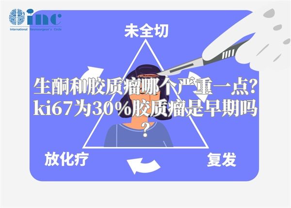 生酮和胶质瘤哪个严重一点？ki67为30%胶质瘤是早期吗？