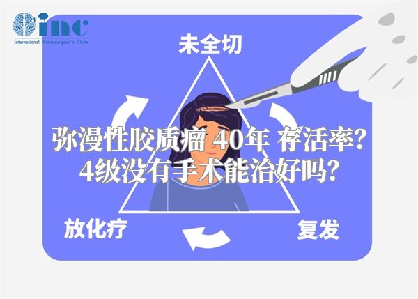 弥漫性胶质瘤 40年 存活率？4级没有手术能治好吗？